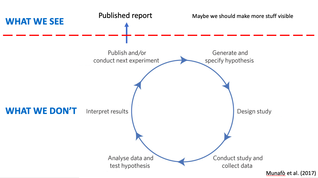 What we see and what we don&rsquo;t see
