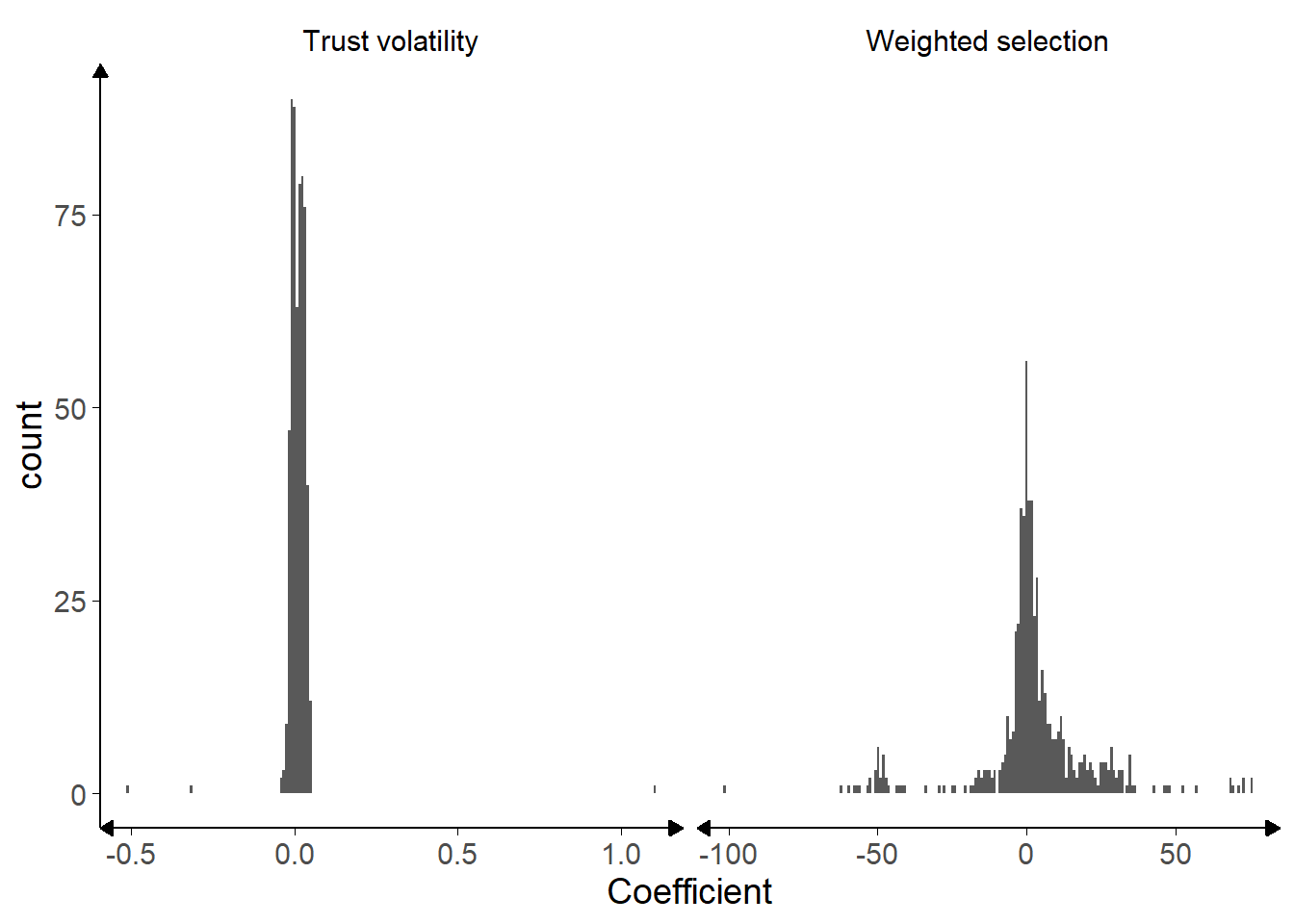Histograms of recovered parameters.