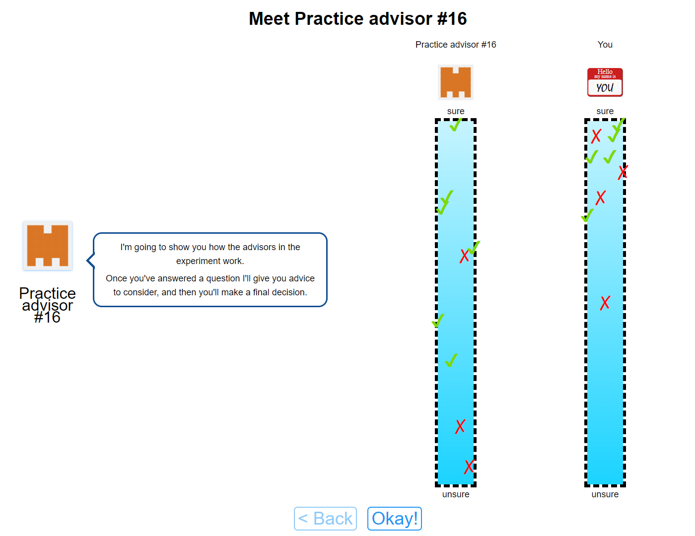 Advice scorecard for Experiment 8.<br/> The scorecards indicated the relationship between confidence and accuracy, allowing participants to see how well calibrated they or an advisor was.